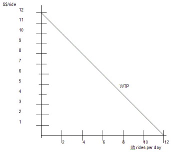 311_Elasticity Consumer Surplus.jpg